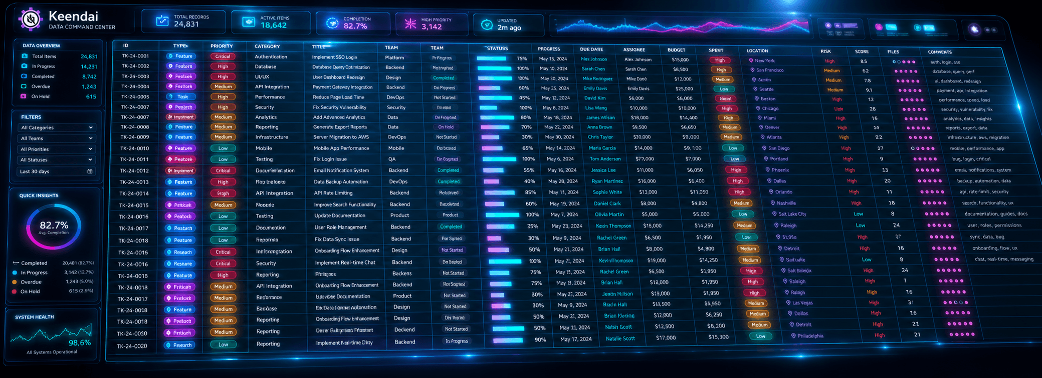 Keendai dashboard preview